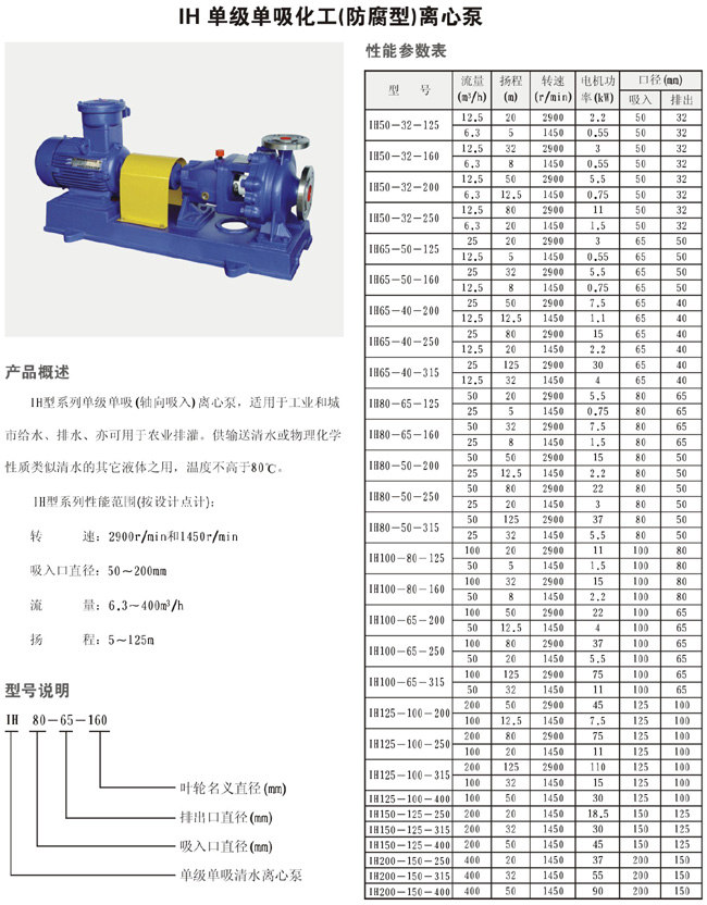 IH单级单吸化工（防腐型）离心泵1.jpg