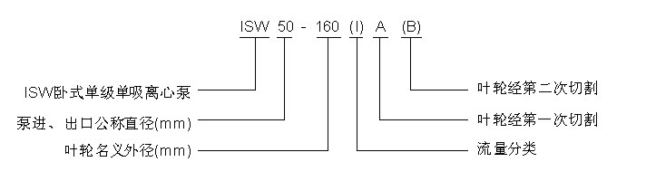 ISW卧式单级单吸离心泵1.jpg